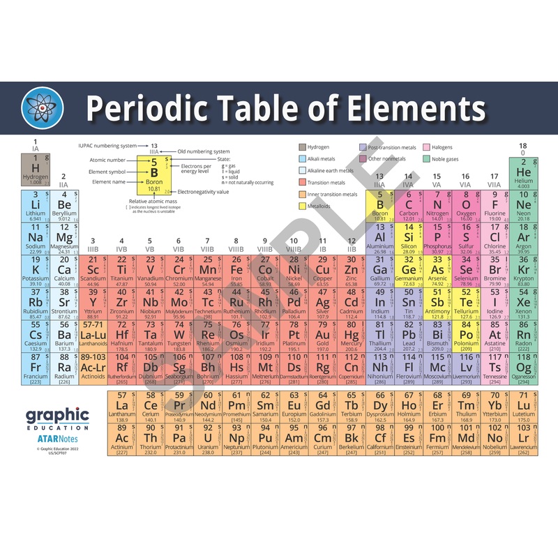 Periodic Table of Elements Poster Print Science for Home or School – 84cm x 119cm